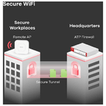 Zyxel-USG-FLEX-700-firewall--hardware--54-Gbit-s