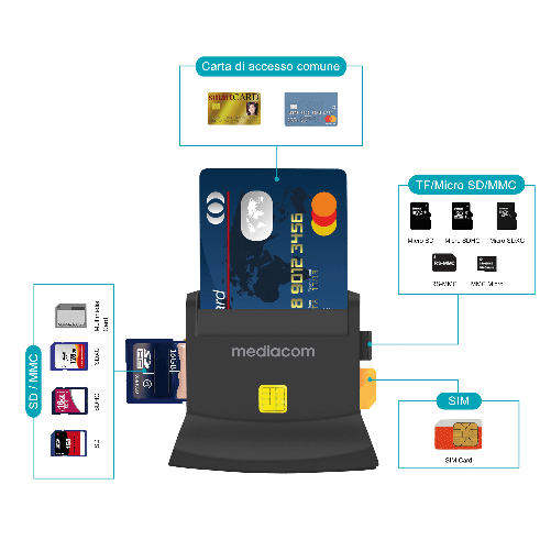 Mediacom-Lettore-Smart-Card-USB-2.0-High-Speed---Mediacom