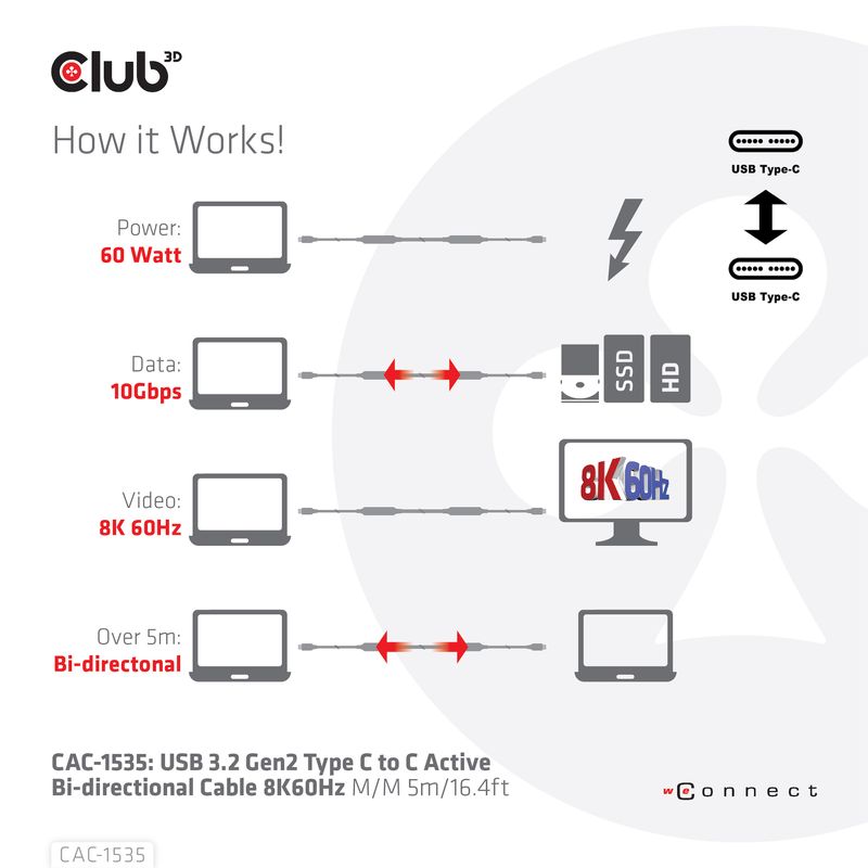 CLUB3D-CAC-1535-cavo-USB-5-m-USB-3.2-Gen-2--3.1-Gen-2--USB-C-Nero