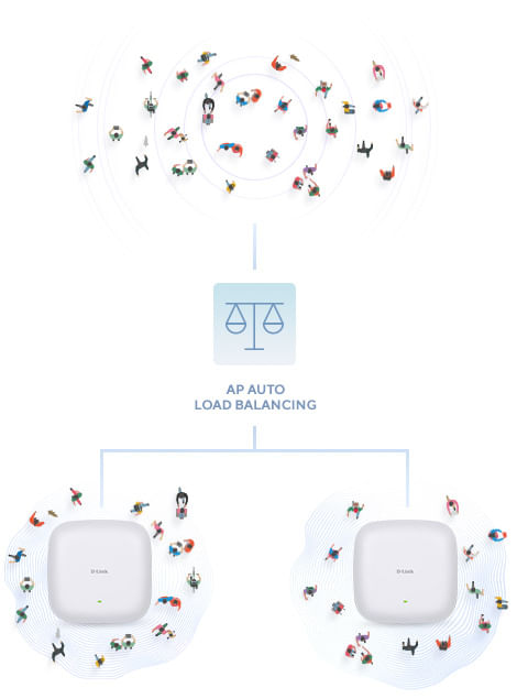 D-Link-AX1800-1800-Mbit-s-Bianco-Supporto-Power-over-Ethernet--PoE-