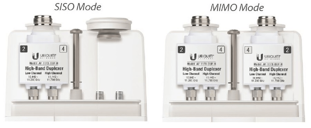 Ubiquiti AF-11-DUP-H adattatore di fibra ottica 1 pz Nero, Argento, Bianco (Ubiquiti Networks AF-11-DUP-H fibre optic ad
