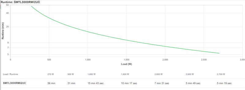 APC-SMTL3000RMI2UC-gruppo-di-continuita--UPS--A-linea-interattiva-3-kVA-2700-W-9-presa-e--AC