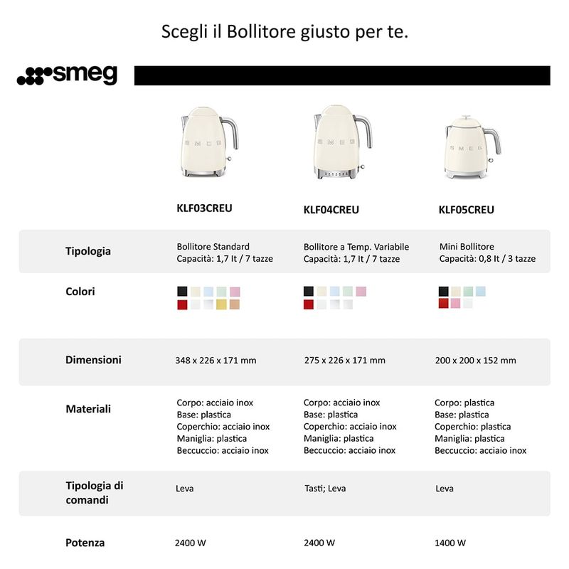 Bollitore-Smeg-KLF04WHEU-2400-W-17-L-Bianco-Acciaio-inossidabile-Plastica