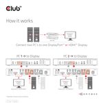 a€¢-Eingang--PC-1--DisplayPort---USB---Mikrofon---Stereoanschluss-PC-2--DisplayPort---USB---Mikrofon---Stereoanschluss