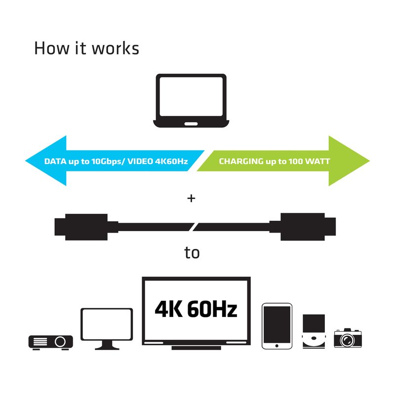 a€¢-Eingang--USB-Typ-C-Stecker-a€¢-Ausgang--USB-Typ-C-Stecker-a€¢-Beidseitig-steckbarer-USB-Typ-C-Stecker-a€¢-USB-3.1-Vi