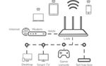 Strong-Dual-Band-Router-750-router-wireless-Fast-Ethernet-Dual-band--2.4-GHz-5-GHz--4G-Bianco