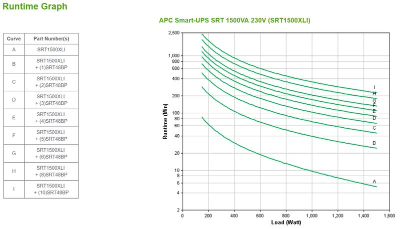 APC-SRT1500XLI-gruppo-di-continuita--UPS--Doppia-conversione--online--15-kVA-1500-W