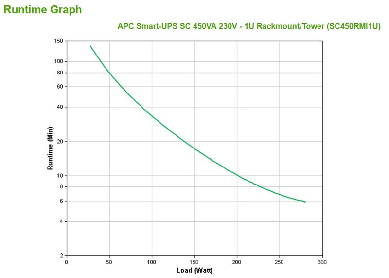 APC-Smart-UPS-gruppo-di-continuita--UPS--A-linea-interattiva-045-kVA-280-W-4-presa-e--AC