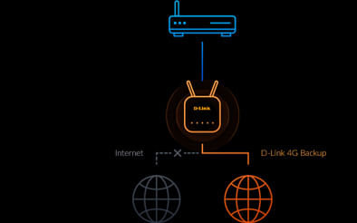 D-Link-G416-EE-router-wireless-Gigabit-Ethernet-Banda-singola--2.4-GHz--4G-Bianco