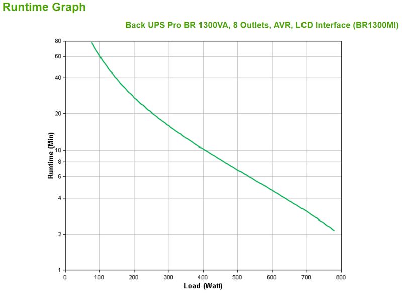 APC-BR1300MI-gruppo-di-continuita--UPS--A-linea-interattiva-13-kVA-780-W-8-presa-e--AC