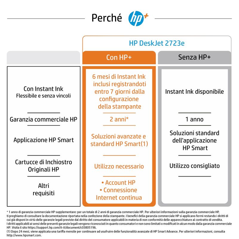 HP-DeskJet-Stampante-multifunzione-HP-2723e-Colore-Stampante-per-Casa-Stampa-copia-scansione-wireless--HP---idonea-a-HP-Instant-Ink--stampa-da-smartphone-o-tablet