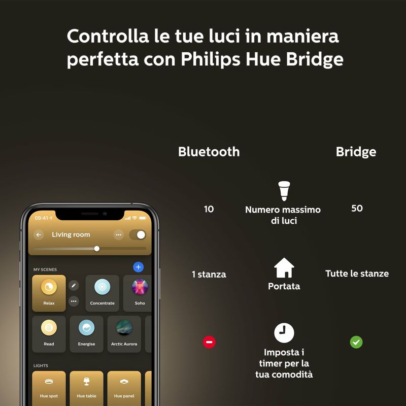 Philips-Hue-White-ambiance-2-Lampadine-Smart-E14-25-W