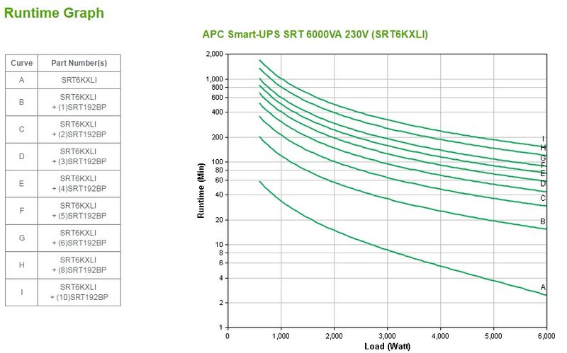 APC-Smart-UPS-On-Line-gruppo-di-continuitAA --UPS--Doppia-conversione--online--6-kVA-6000-W-10-presa-e--AC