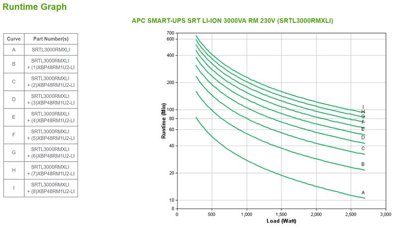 APC-SMART-UPS-SRT-LI-ION-3000VA-RM-ACCS-gruppo-di-continuitAA --UPS--Doppia-conversione--online--3-kVA-2700-W