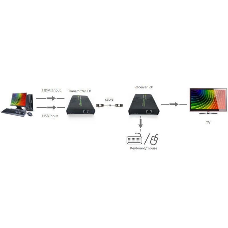 Techly-IDATA-HDMI-KVM2-estensore-KVM-Trasmettitore-e-ricevitore