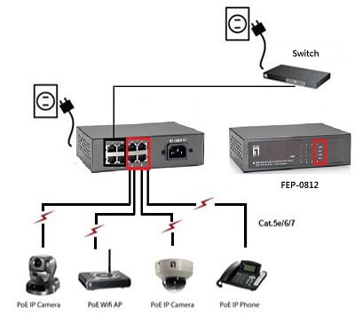 LevelOne-FEP-0812-switch-di-rete-Fast-Ethernet--10-100--Supporto-Power-over-Ethernet--PoE--Nero
