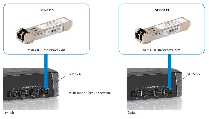 LevelOne-SFP-3111-modulo-del-ricetrasmettitore-di-rete-Fibra-ottica-1250-Mbit-s-1310-nm