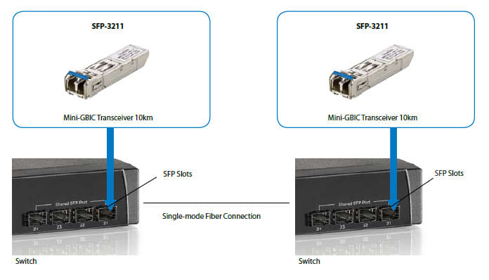LevelOne-SFP-3211-modulo-del-ricetrasmettitore-di-rete-Fibra-ottica-1250-Mbit-s-1310-nm