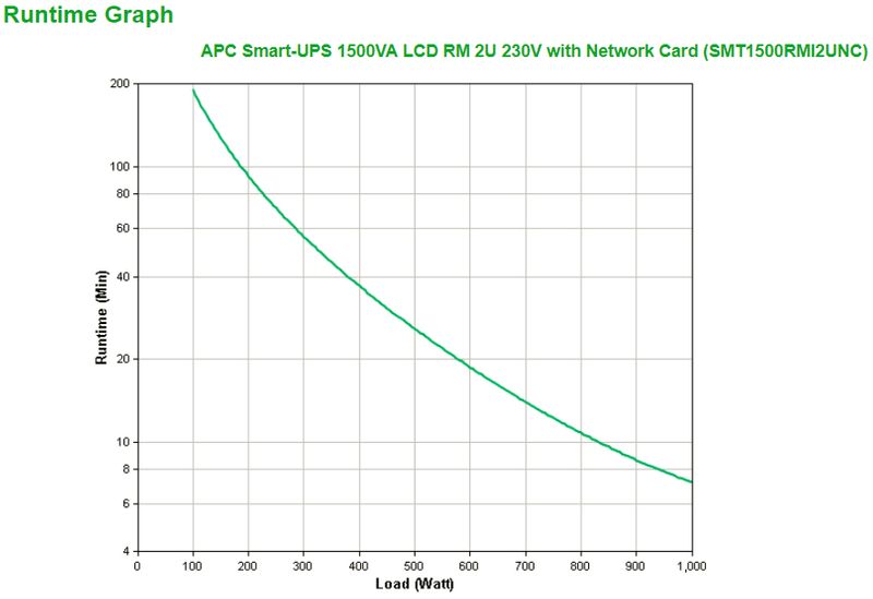 APC-Smart-UPS-1500VA-gruppo-di-continuita--UPS--A-linea-interattiva-15-kVA-1000-W-4-presa-e--AC