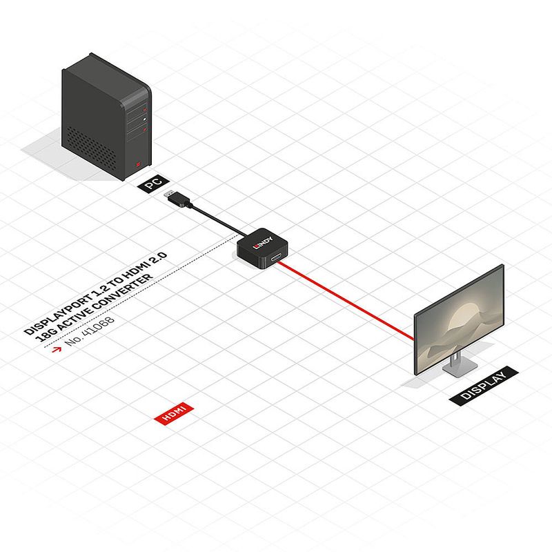 Lindy-41068-cavo-e-adattatore-video-15-m-DisplayPort-HDMI-tipo-A--Standard--Nero