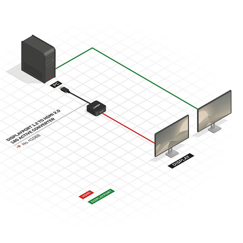 Lindy-41068-cavo-e-adattatore-video-15-m-DisplayPort-HDMI-tipo-A--Standard--Nero