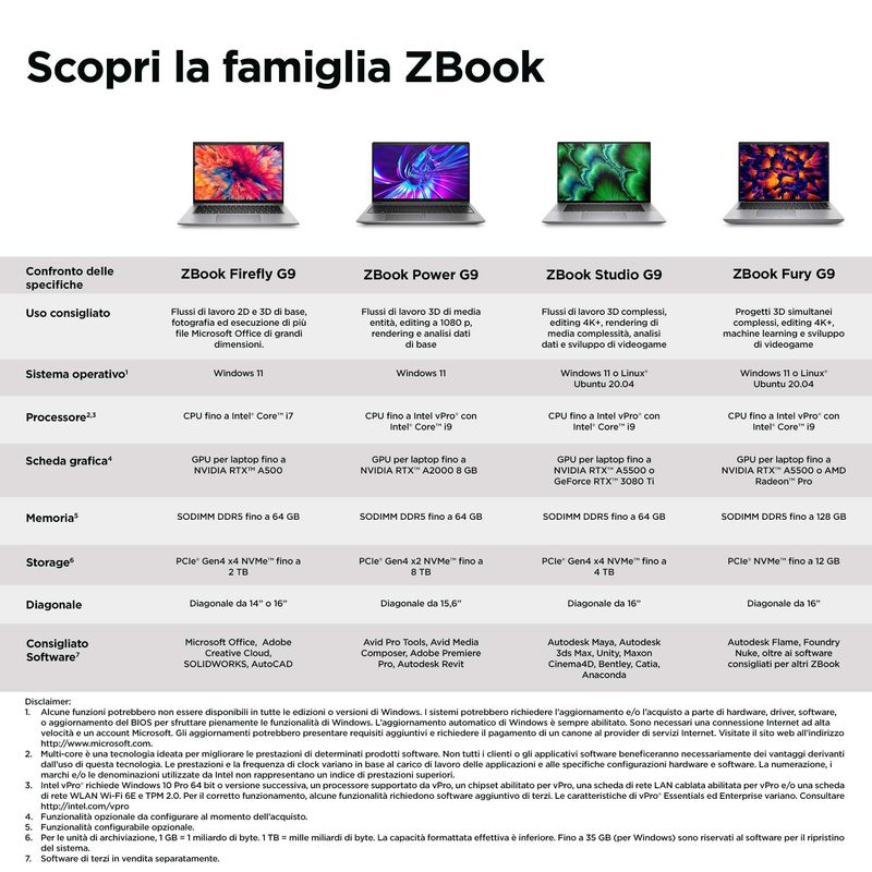 HP-ZBook-Firefly-14-G9-Intel®-Core™-i7-i7-1260P-Workstation-mobile-356-cm--14---WQXGA-32-GB-DDR5-SDRAM-1-TB-SSD-Wi-Fi-6