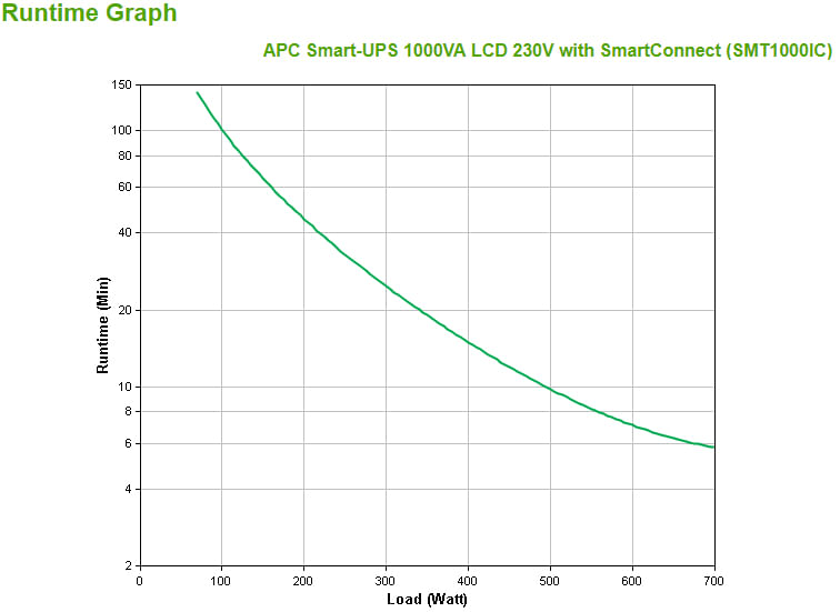 APC-SMT1000IC-gruppo-di-continuita--UPS--A-linea-interattiva-1-kVA-700-W-8-presa-e--AC