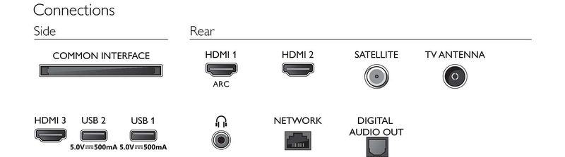 Philips-6600-series-32PHS6605-Smart-TV-LED-HD