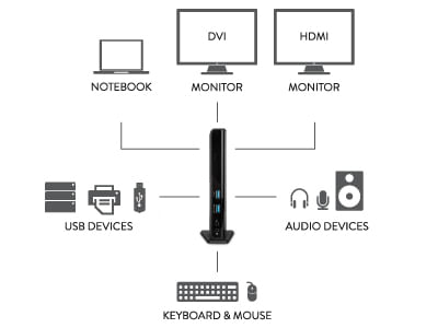 Hamlet-Docking-Station-USB-3.0-Dual-Display-dual-display-DVI-e-HDMI-hub-con-6-porte-usb-LAN-E-AUDIO