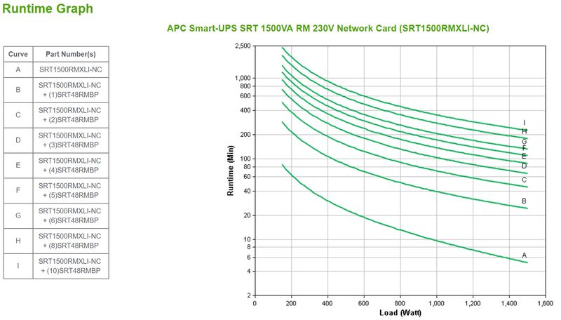 APC-SRT1500RMXLI-NC-gruppo-di-continuita---UPS--Doppia-conversione--online--15-kVA-1500-W