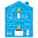 FRITZ-Powerline-1260-WLAN-Set-1200-Mbit-s-Collegamento-ethernet-LAN-Wi-Fi-Bianco-2-pz