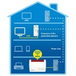 FRITZ-Powerline-1220-INT-1200-Mbit-s-Collegamento-ethernet-LAN-Bianco-1-pz