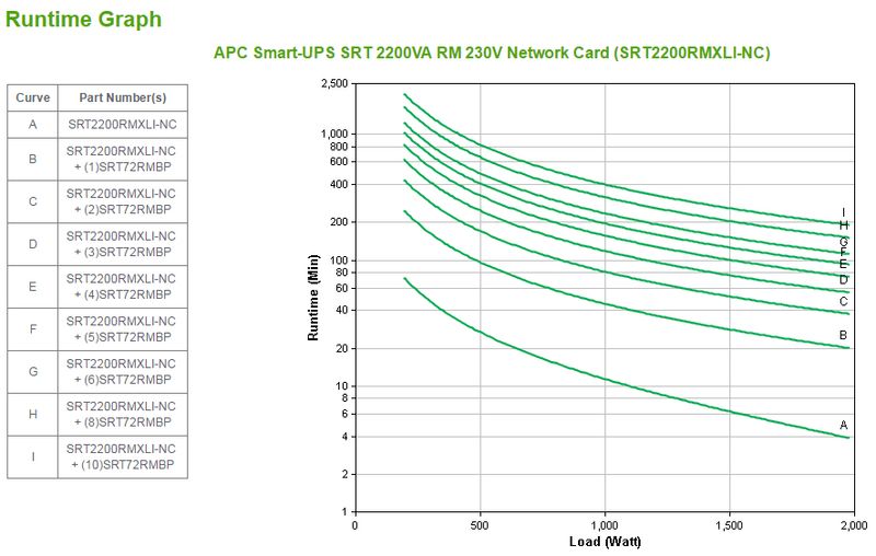 APC-SRT2200RMXLI-NC-gruppo-di-continuita--UPS--Doppia-conversione--online--22-kVA-1980-W-12-presa-e--AC