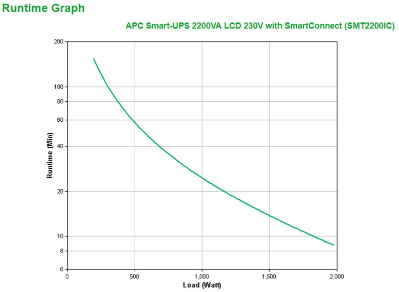 APC-Smart-UPS-2200VA-A-linea-interattiva-22-kVA-1980-W-9-presa-e--AC