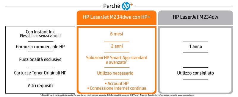 HP-LaserJet-Stampante-multifunzione-HP-M234dwe-Bianco-e-nero-Stampante-per-Abitazioni-e-piccoli-uffici-Stampa-copia