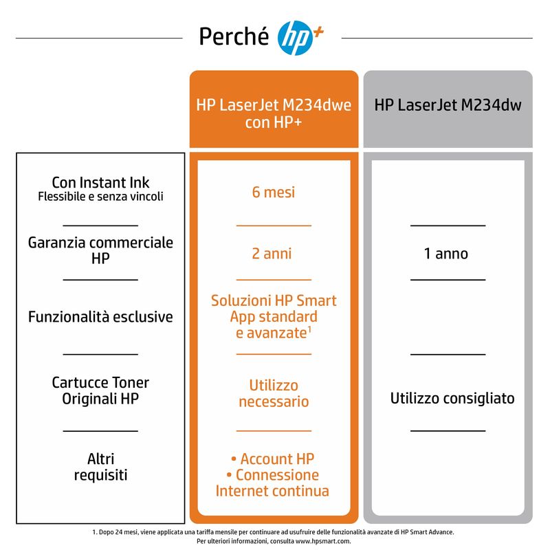 HP-LaserJet-Stampante-multifunzione-HP-M234dwe-Bianco-e-nero-Stampante-per-Abitazioni-e-piccoli-uffici-Stampa-copia