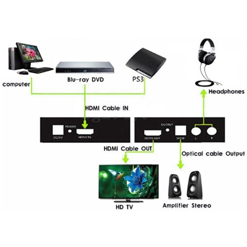 Techly-Estrattore-Audio-HDMI-SPDIF-RCA-R-L--IDATA-HDMI-EA-