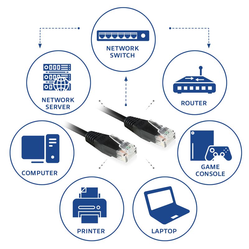 Cavo-patch-UTP-CAT6-ACT-nero-da-1-metro-con-connettori-RJ45