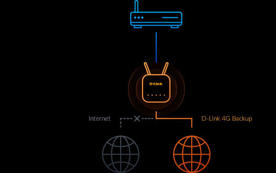 D-Link-AX1500-4G-Smart-Router-router-wireless-Gigabit-Ethernet-Dual-band--2.4-GHz-5-GHz--Blu-Bianco