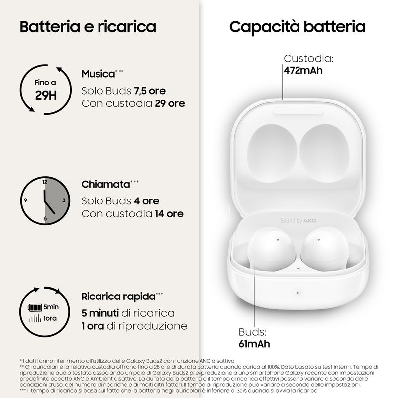 Samsung-Galaxy-Buds2-Auricolari-Bluetooth-White-Batteria-472-mAh