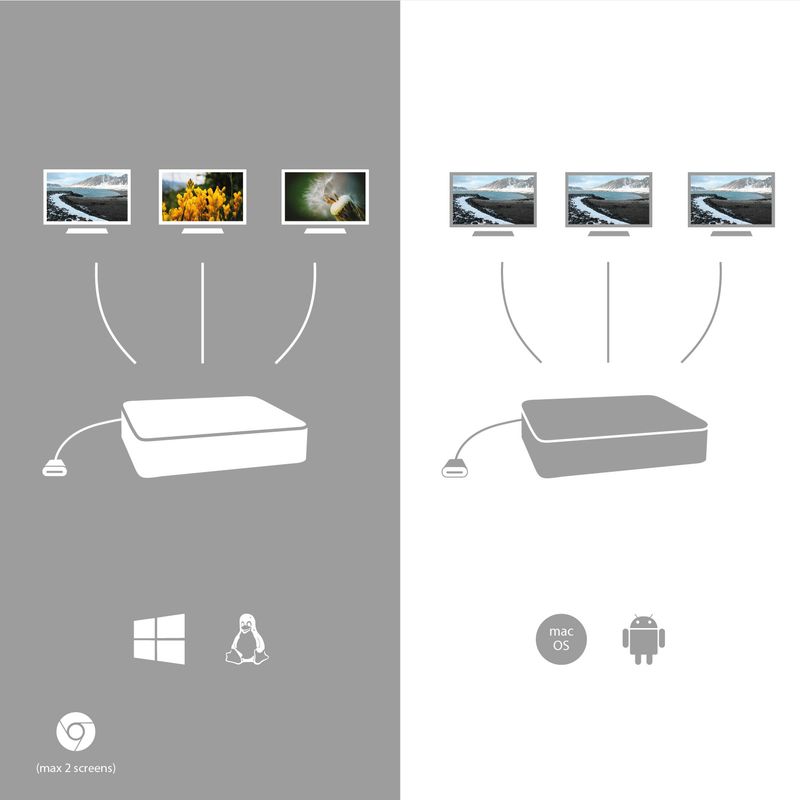 i-tec-Metal-USB-C-Nano-3x-Display-Docking-Station---Power-Delivery-100-W