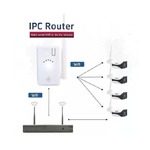 Trade Shop Traesio-extender Router Ipc Trasmettitore Wifi Nvr Telecamere Wireless Senza Fili -