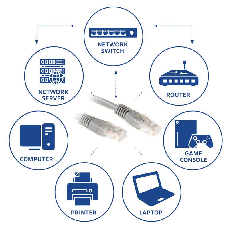 Cavo-patch-UTP-CAT6-ACT-Grijze-da-7-metri-con-connettori-RJ45