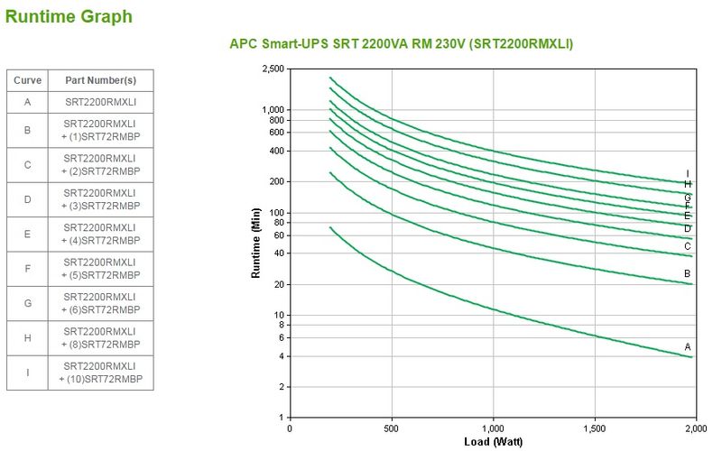 APC-Smart-UPS-On-Line-Doppia-conversione--online--22-kVA-1980-W-10-presa-e--AC