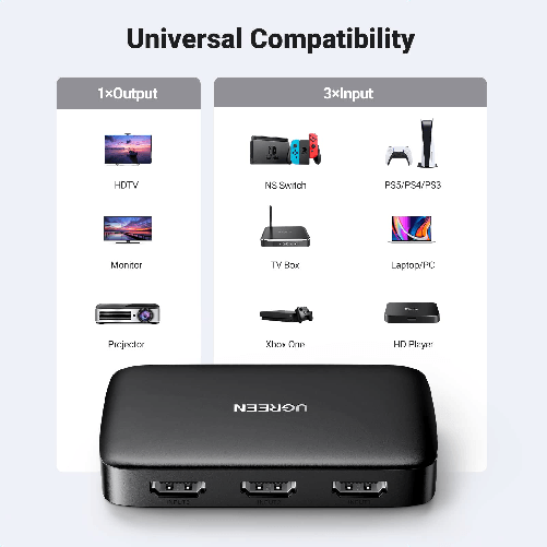 Ugreen-Hdmi-Switcher-3-in-1-Out-4k