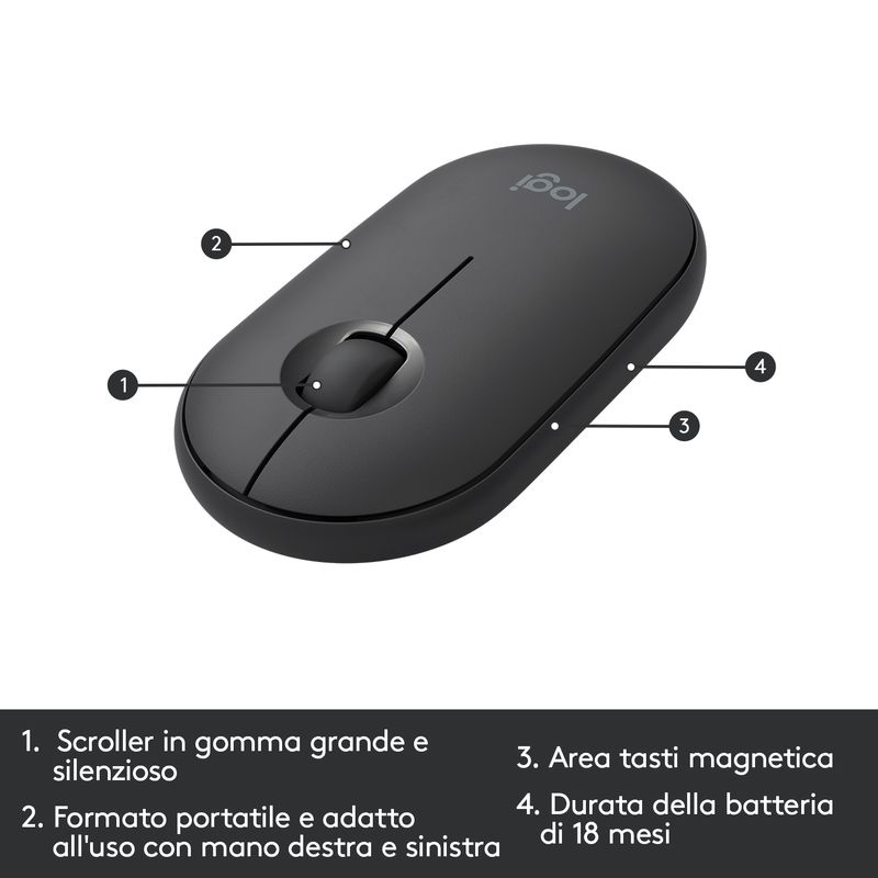 Logitech-MK470-tastiera-RF-Wireless-QWERTY-Italiano-Grafite