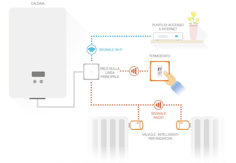 Netatmo-Kit-Termostato-intelligente---3-Valvole-Termostatiche-Intelligenti-Aggiuntivi-per-Termosifoni
