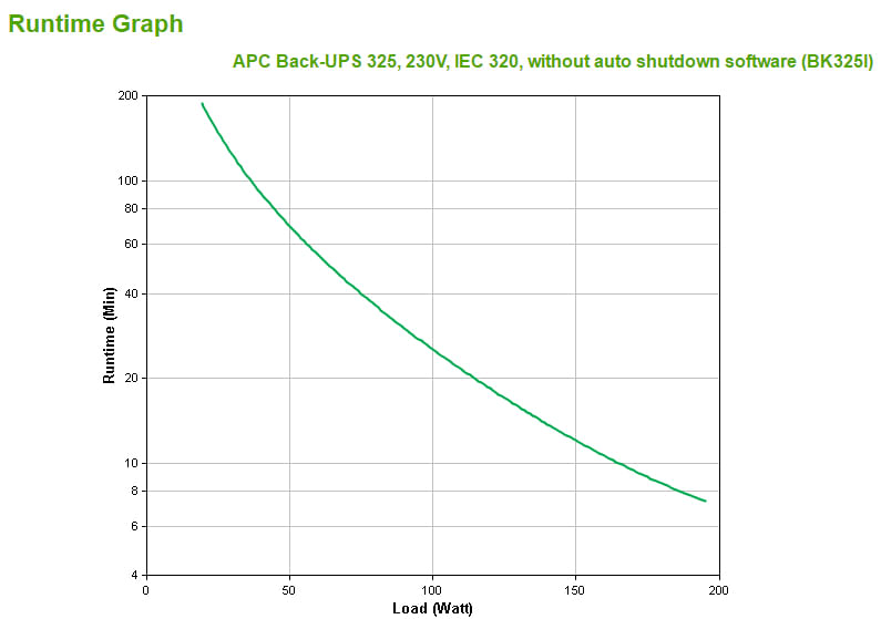 APC-Back-UPS-CS-325-w-o-SW-0325-kVA-210-W