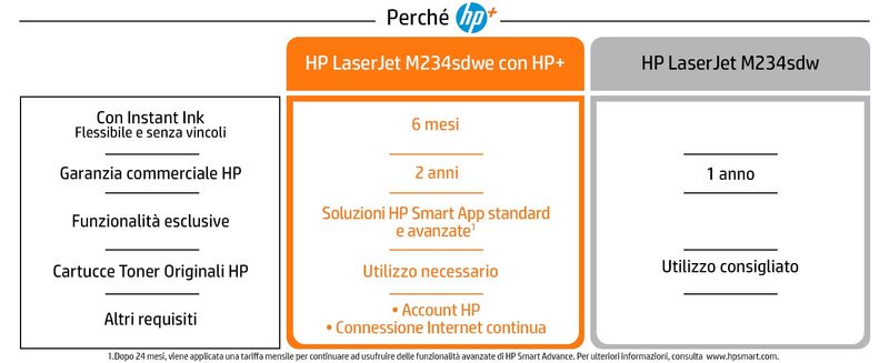 HP-LaserJet-Stampante-multifunzione-HP-M234sdwe-Bianco-e-nero-Stampante-per-Abitazioni-e-piccoli-uffici-Stampa