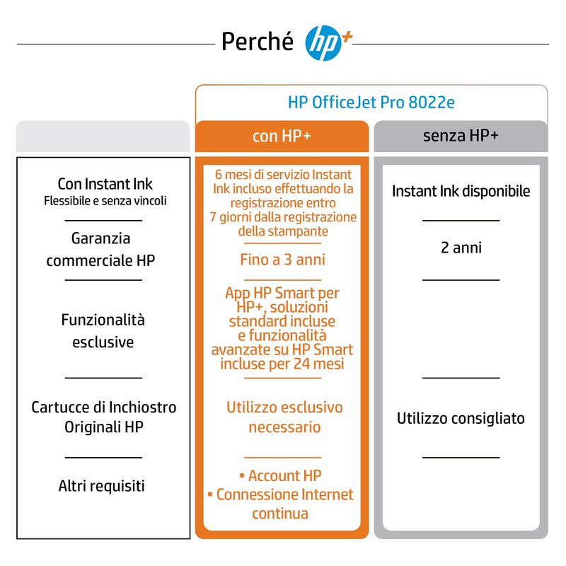 HP-OfficeJet-Pro-Stampante-multifunzione-HP-8022e-Colore-Stampante-per-Casa-Stampa-copia-scansione-fax-HP-